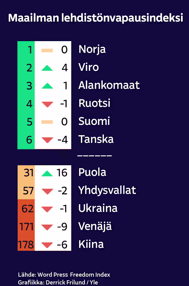 Kuva
