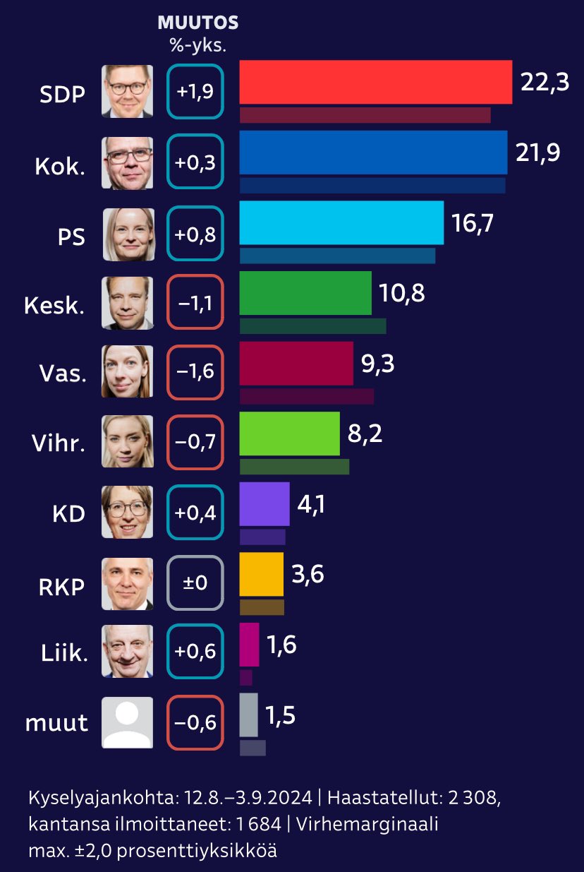 Kuva